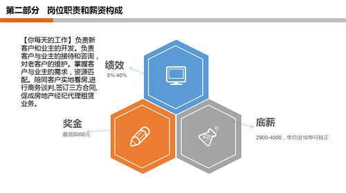 月薪過萬急聘房產(chǎn)經(jīng)紀(jì)人，房地產(chǎn)經(jīng)紀(jì)行業(yè)機(jī)遇與挑戰(zhàn)并存