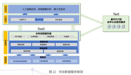 6G網絡架構愿景與關鍵技術展望白皮書 數(shù)據(jù)處理與存儲支持服務
