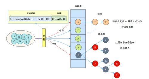 數據處理與存儲支持服務 圖解技術原理，讓復雜變簡單