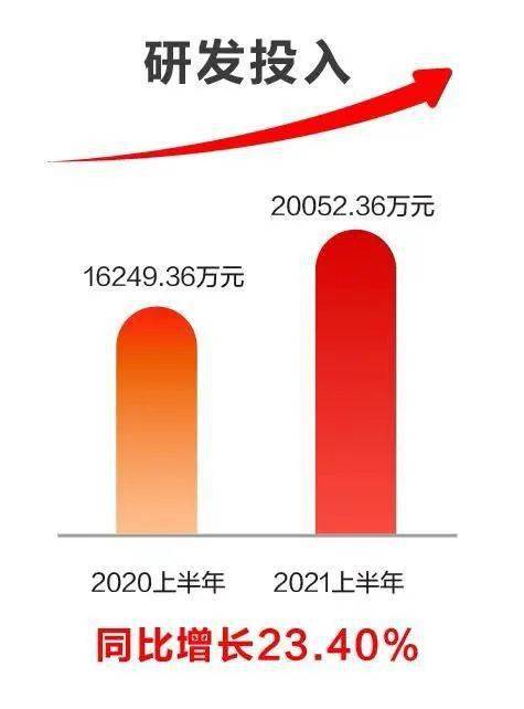 科技賦能，創新驅動 遠光軟件2021半年報解讀與人工智能基礎軟件發展展望