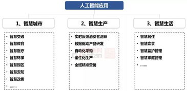 人工智能基礎軟件開發 驅動產業應用場景深化與發展模式革新