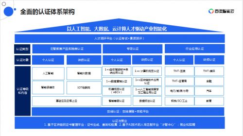 人工智能與物聯網新紀元 華清遠見2022課程產品發布會深度回顧