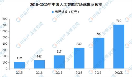2020年中國人工智能技術在鐵路領域的應用與發展現狀 聚焦基礎軟件開發